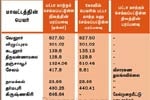 தனியார் பெயரில் கோவில் நிலங்கள் ஏராளம்: அறநிலைய துறை மீட்குமா?