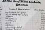 ராமேஸ்வரம் கோயில் கட்டணம் இரு மடங்கு உயர்வு