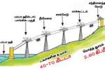 சபரிமலையில் ரோப் கார் திட்டம்; 2.90 கி.மீ. துாரத்திற்கு அமைக்க தேவசம்போர்டு முடிவு